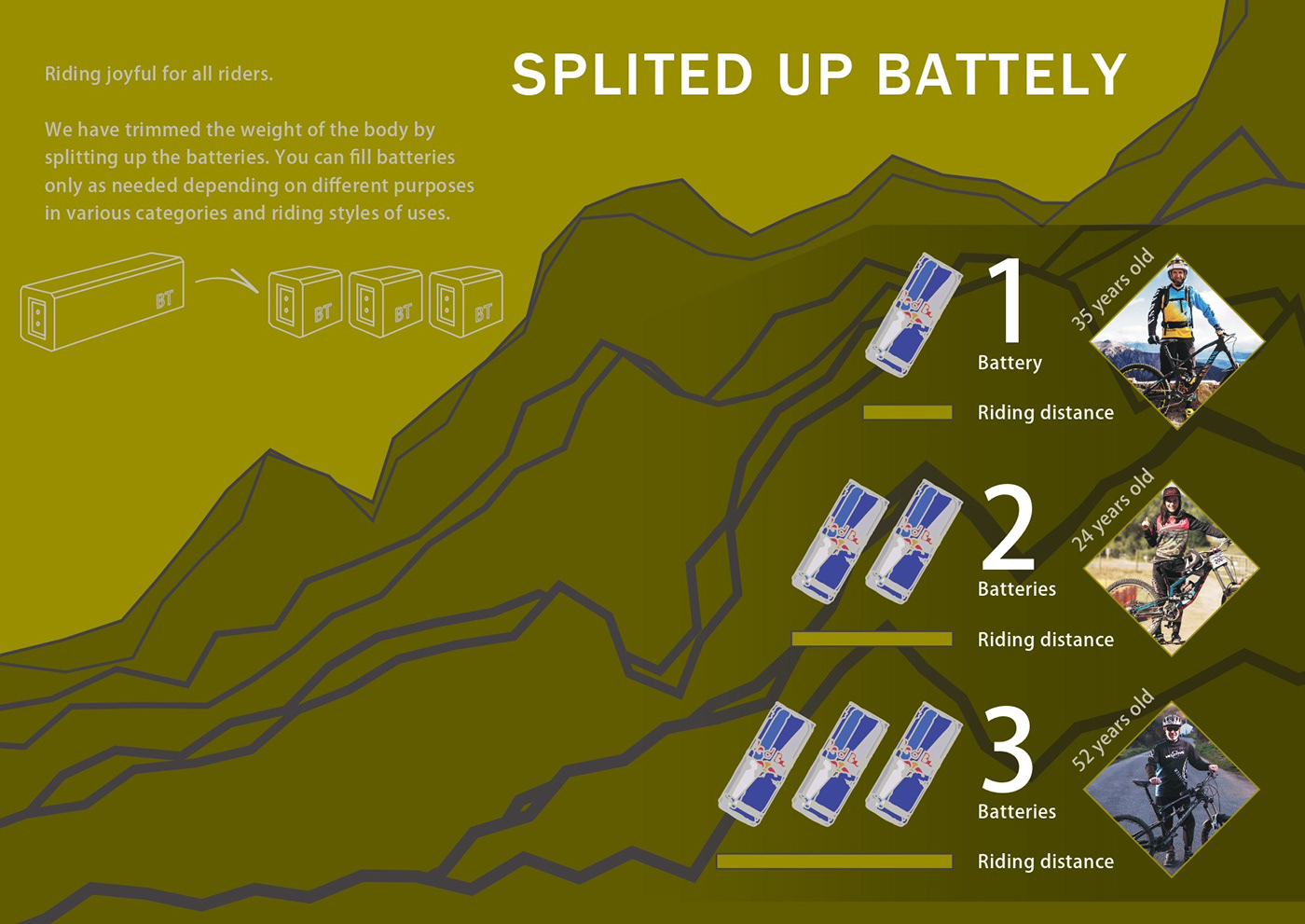 Bicycle，Mountain bike，conceptual design，SHIMANO E-MTB，