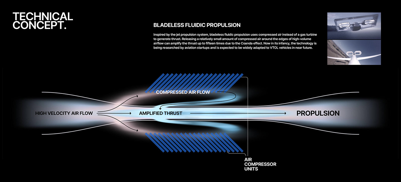 3d，Automobile design，industrial design，concept，