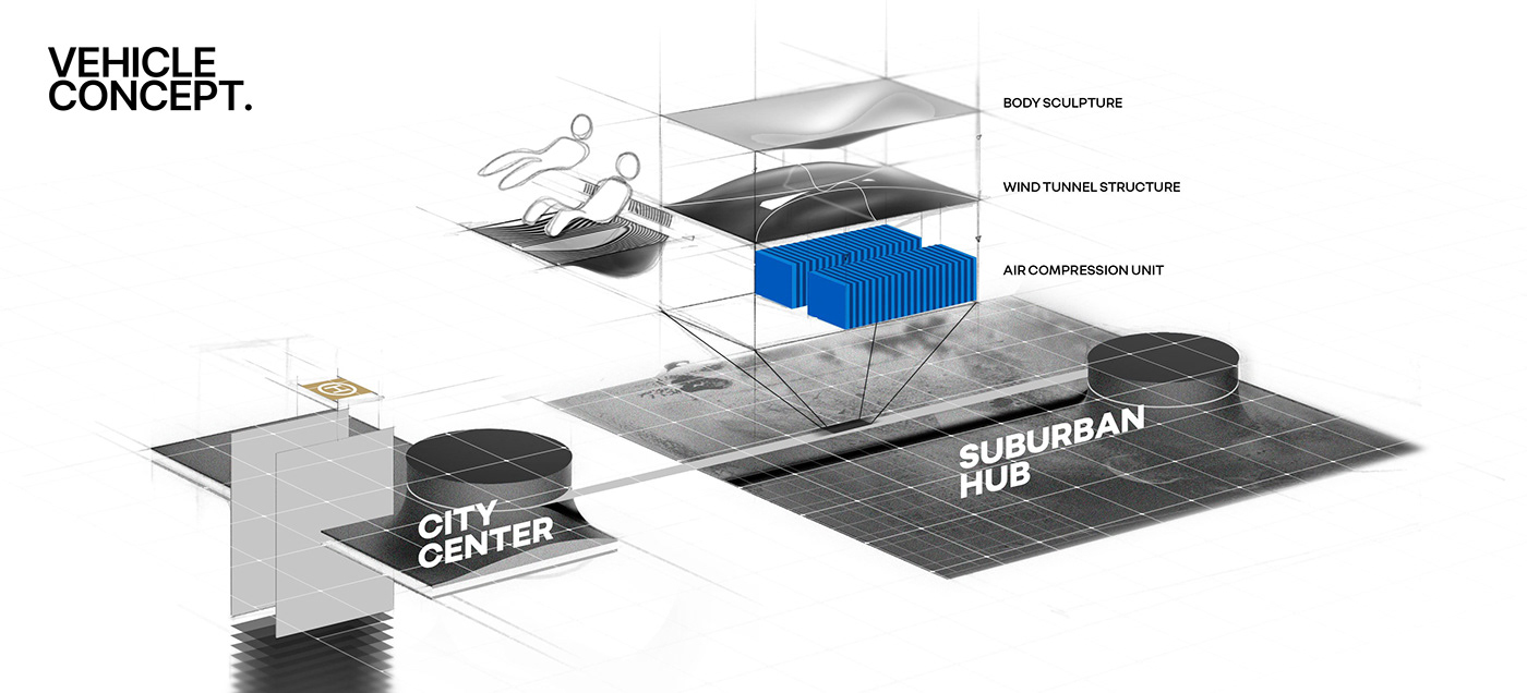 3d，Automobile design，industrial design，concept，