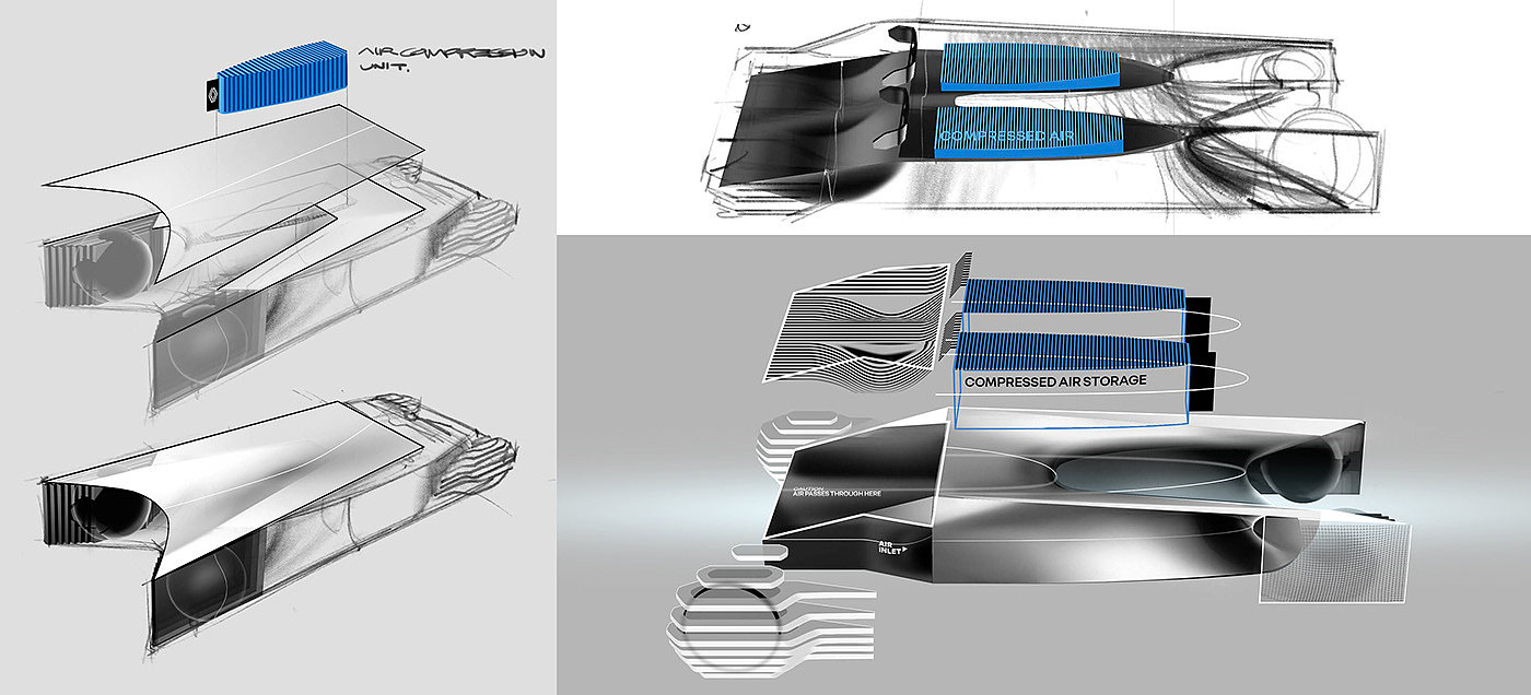 3d，Automobile design，industrial design，concept，