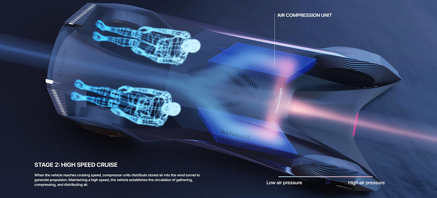 3d，Automobile design，industrial design，concept，