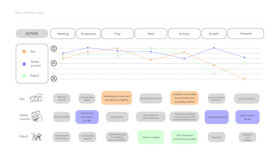 Pets，robot，product，product design，Robot Pet Design，Eggo，