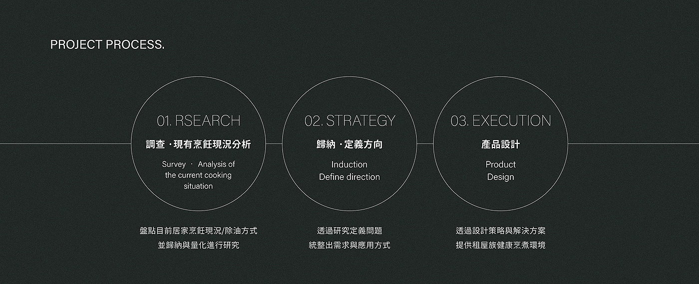 Fume purifier，Desktop style，product design，Appearance design，