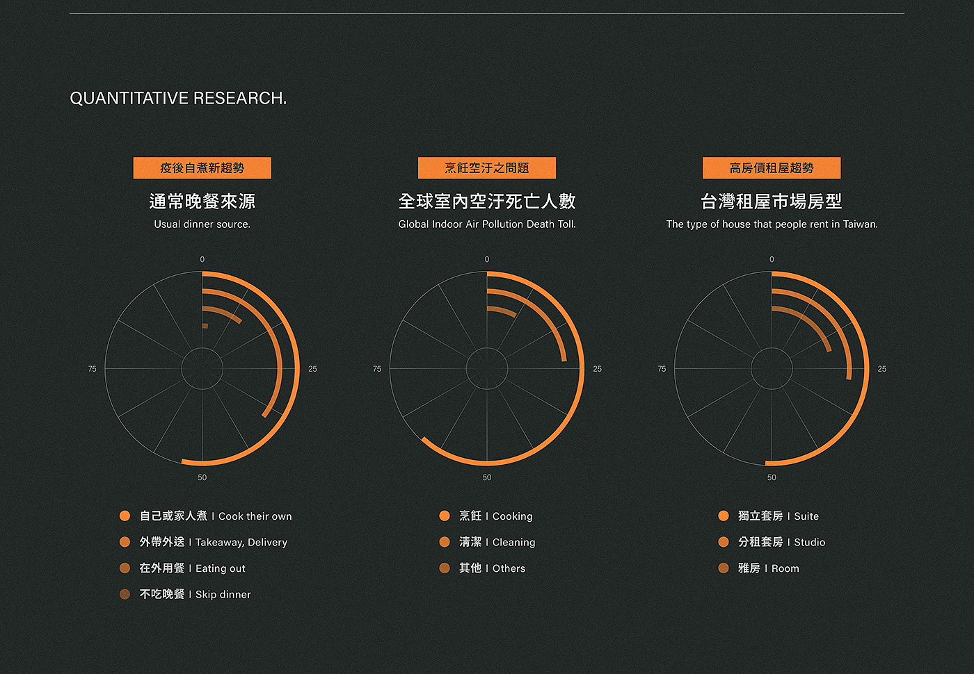 油烟净化器，桌面式，产品设计，外观设计，