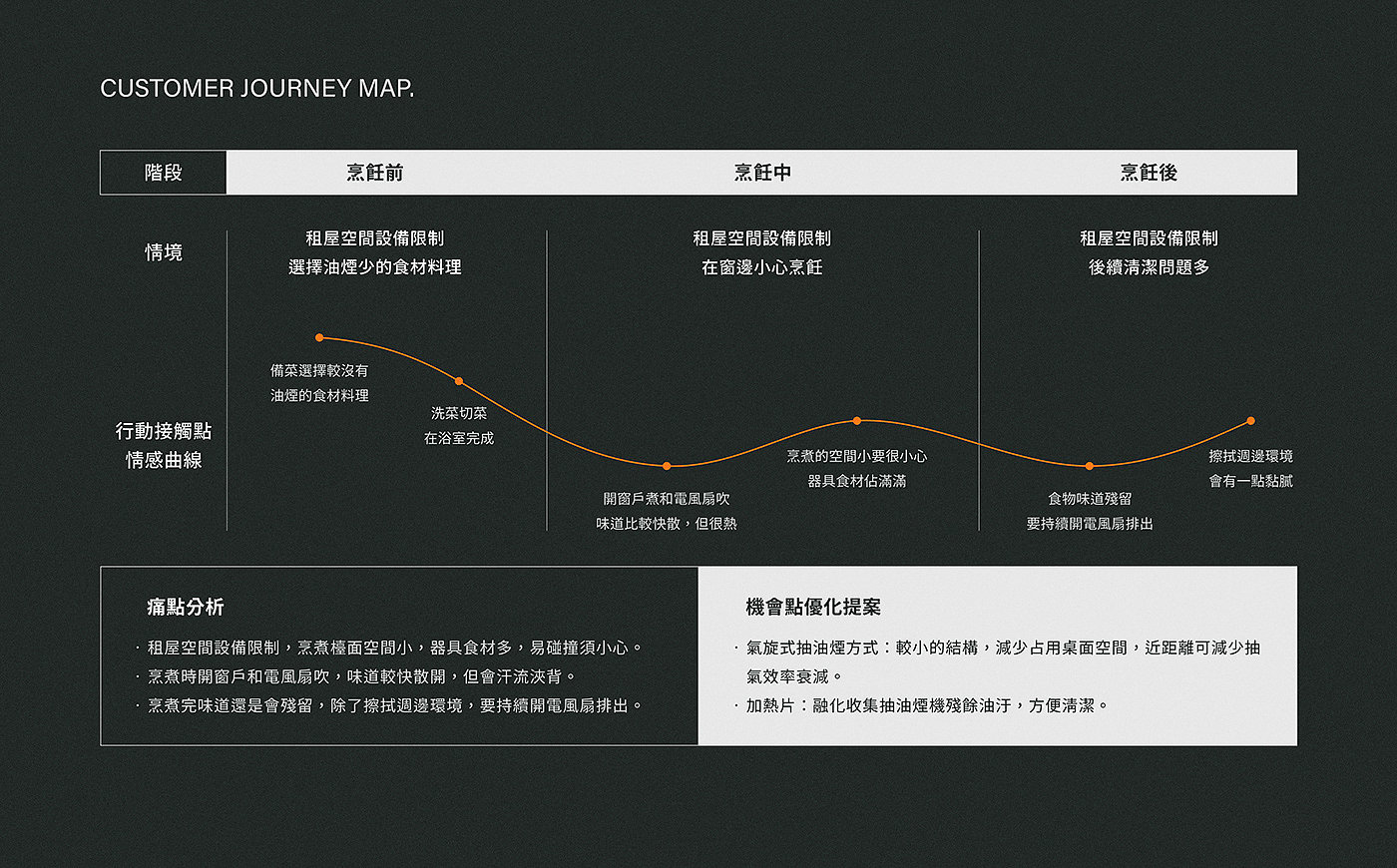 油烟净化器，桌面式，产品设计，外观设计，