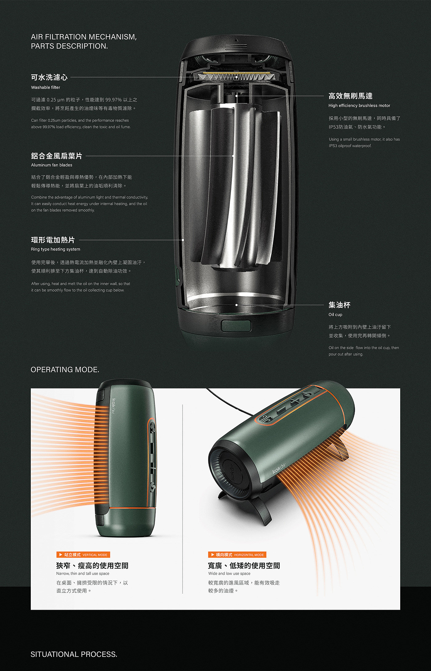 Fume purifier，Desktop style，product design，Appearance design，