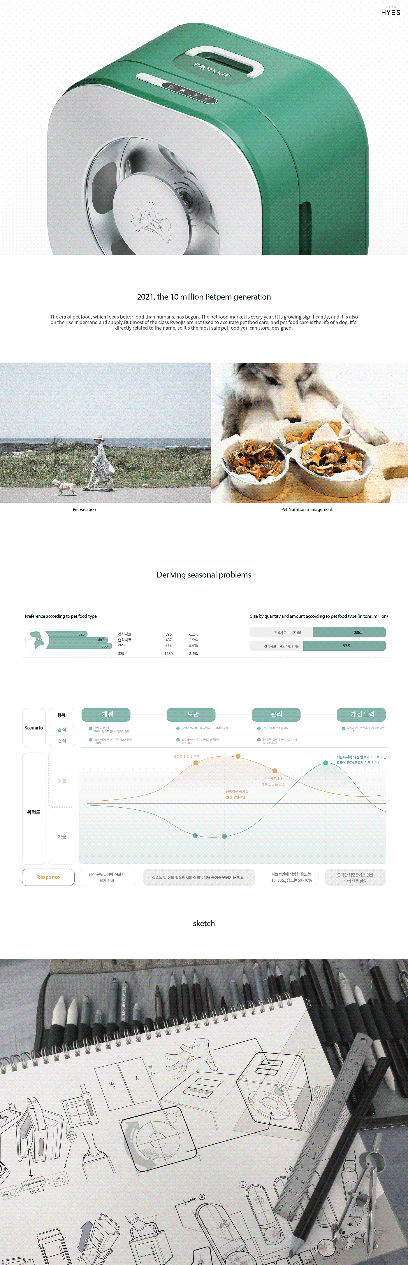 便携，宠物食品冰箱，产品设计，外观设计，智能，