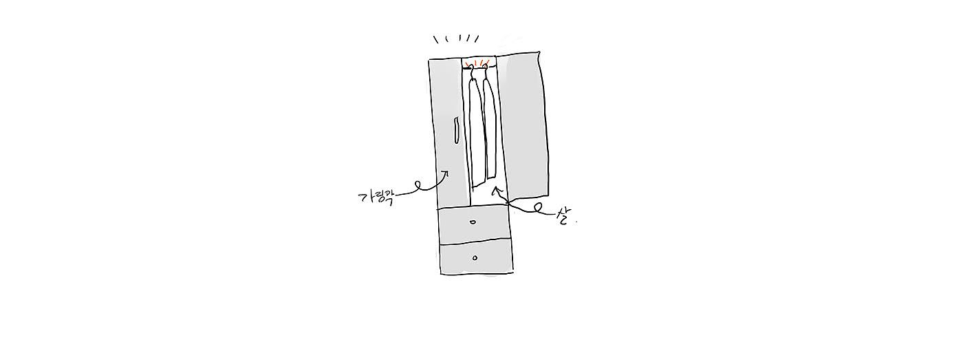 air conditioner，product design，Appearance design，family，