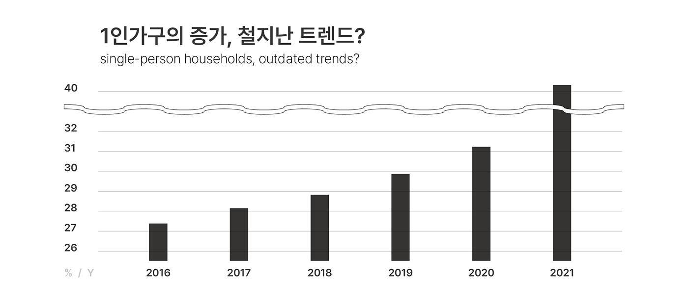 Gwangho Lee，돌 janchi，Zig，Multifunctional clothes rack，product design，Usability design，