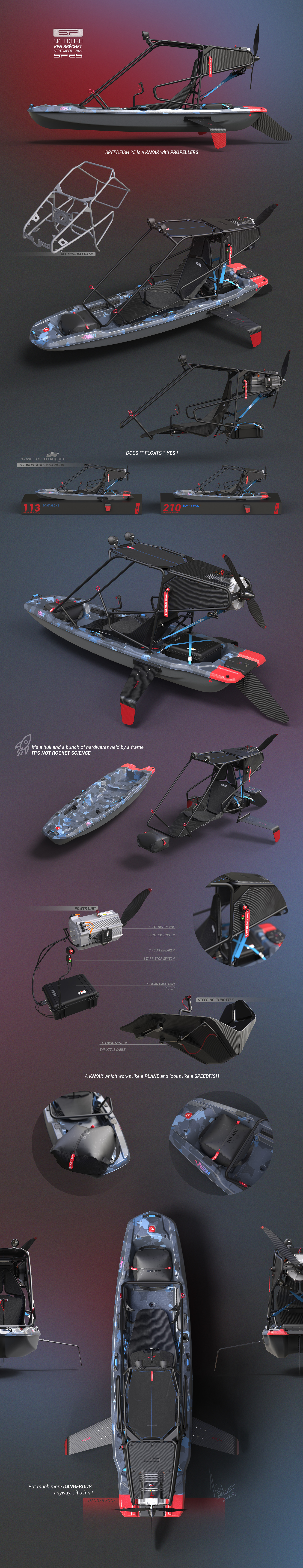 Ken Bréchet，Speedfish 25，product design，Kayak，propeller，