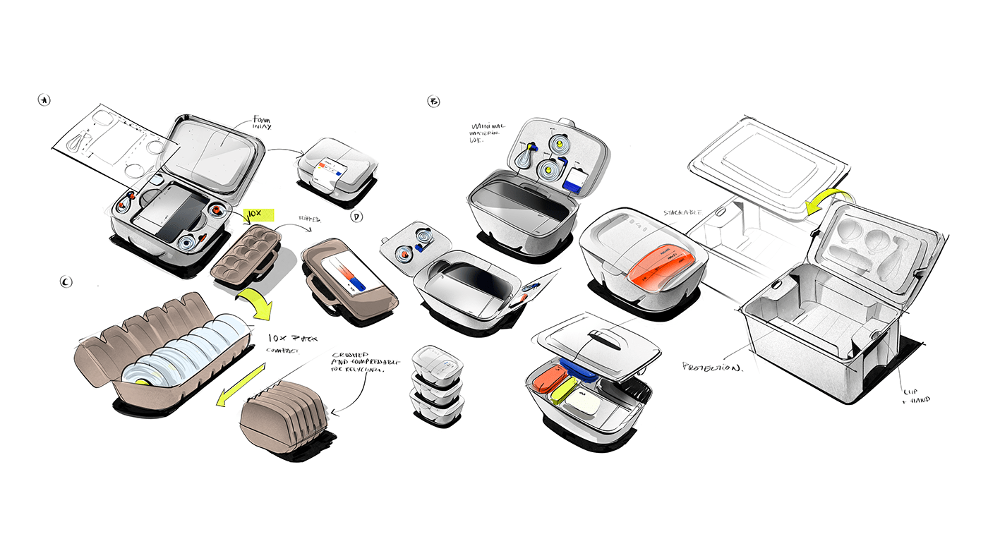 Ed Medical Packaging System，packing design，Visual design，Medical field，Aide，Renewable materials，Cyclic，