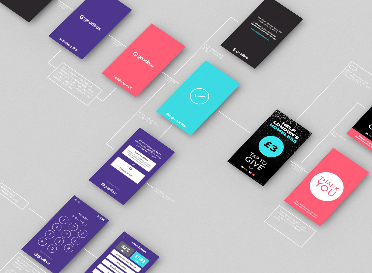 V2 STUDIOS，Contactless donation，product design，reddot award 2019，Goodbox，