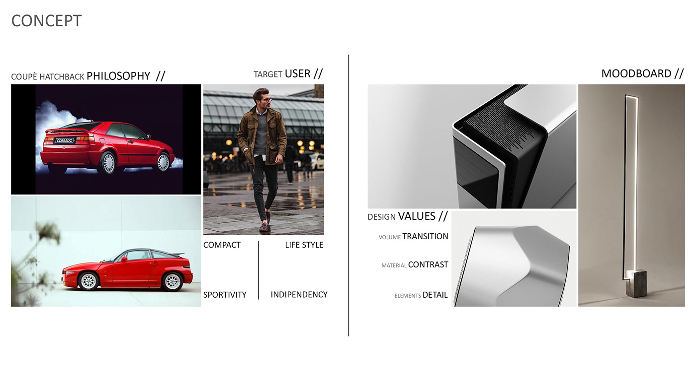 Davide Dessì，Automobile design，Streamlined design，Ergonomics，Coupe，Compact hatchback，Hatchback Coupè，