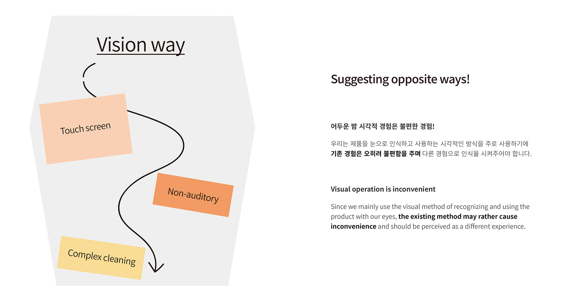 Humidifier，PLOP，blind，Visual impairment，