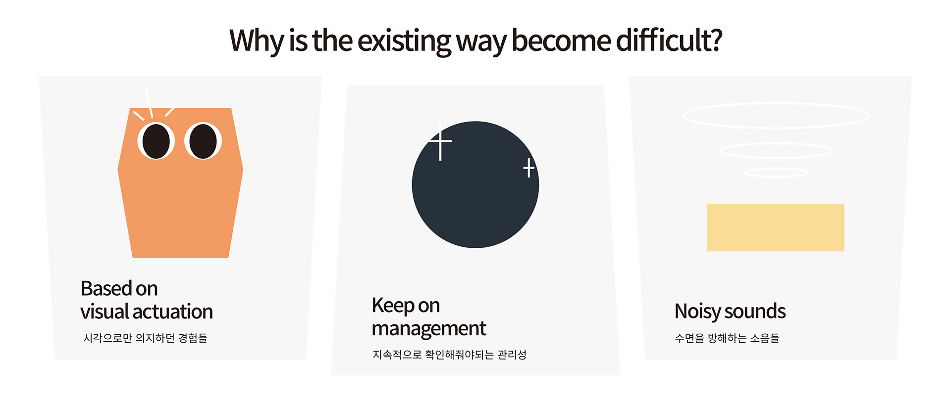 Humidifier，PLOP，blind，Visual impairment，