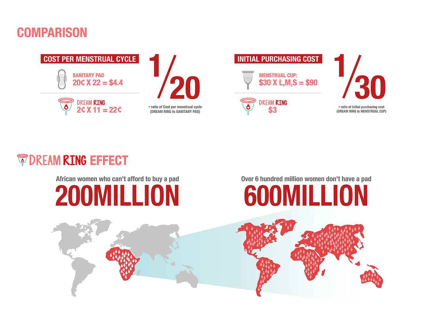 two thousand and eighteen，if，gold prize，Professional concept and service design project，