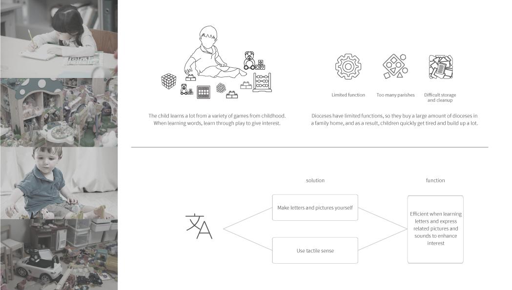 product design，teaching，mailbox，Letter box，education，product，language，