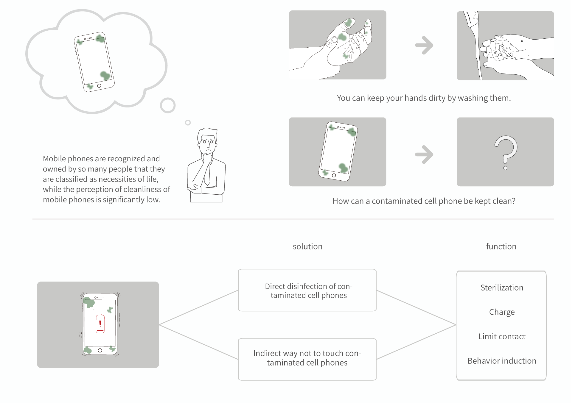 mobile phone，Charger，disinfect，product design，wireless charger ，product，