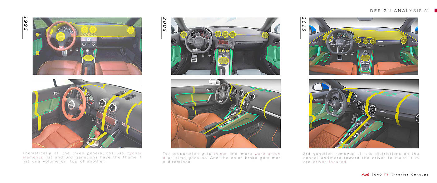 automobile，industrial design，Automotive interior，Render，manuscript，