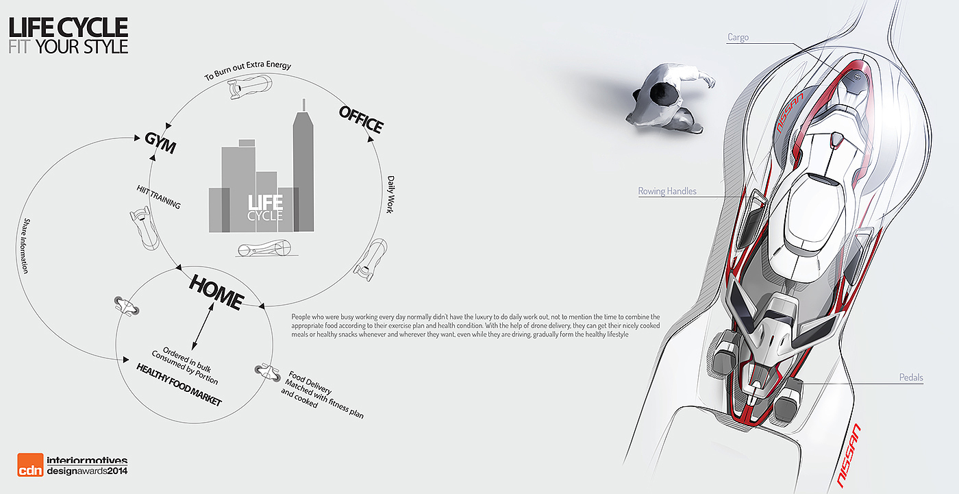 Concept map，nissan，two thousand and fourteen，engine，intelligence，