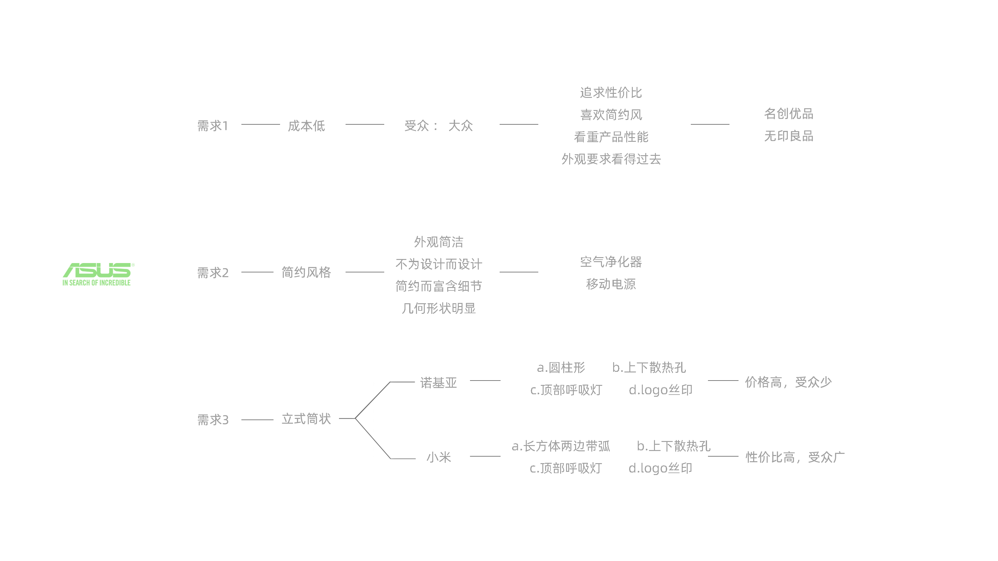 Portfolio, Industrial Design，