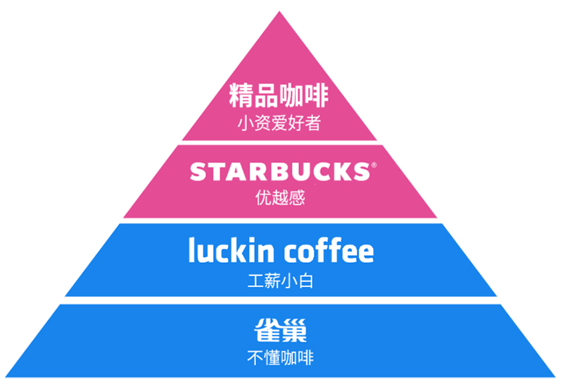 inward，product design，Creative design，