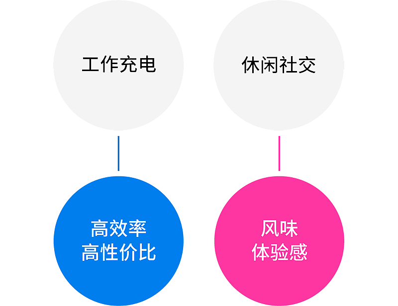 inward，product design，Creative design，