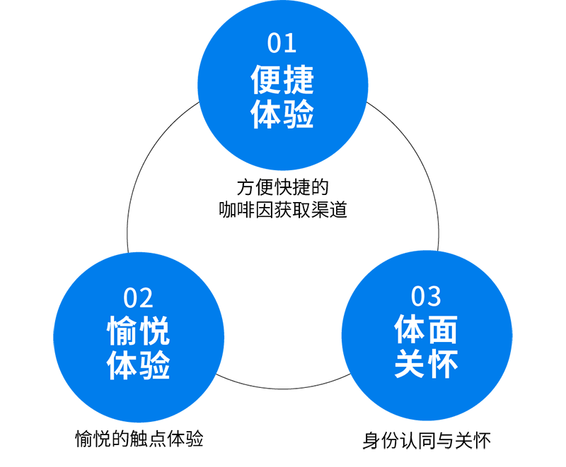 inward，product design，Creative design，