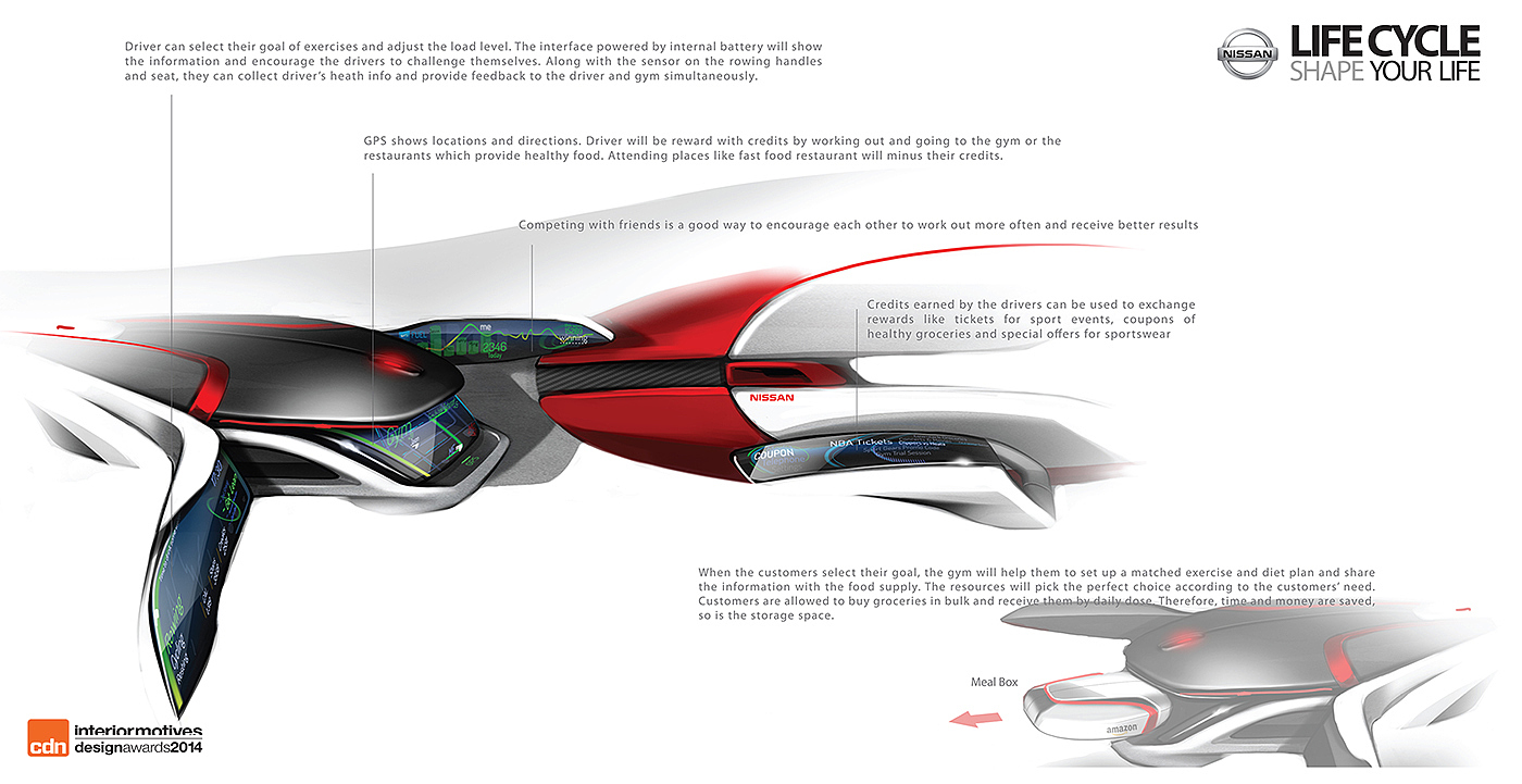 Concept map，nissan，two thousand and fourteen，engine，intelligence，