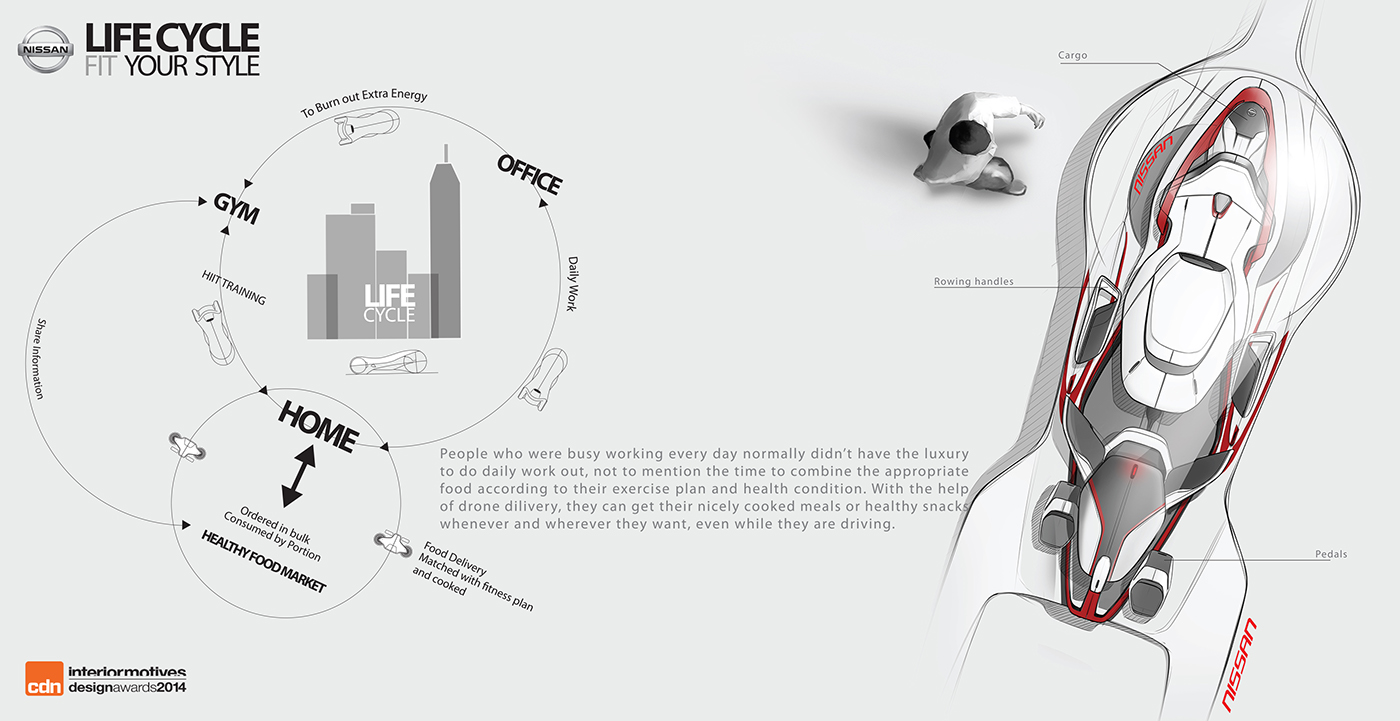 Concept map，nissan，two thousand and fourteen，engine，intelligence，