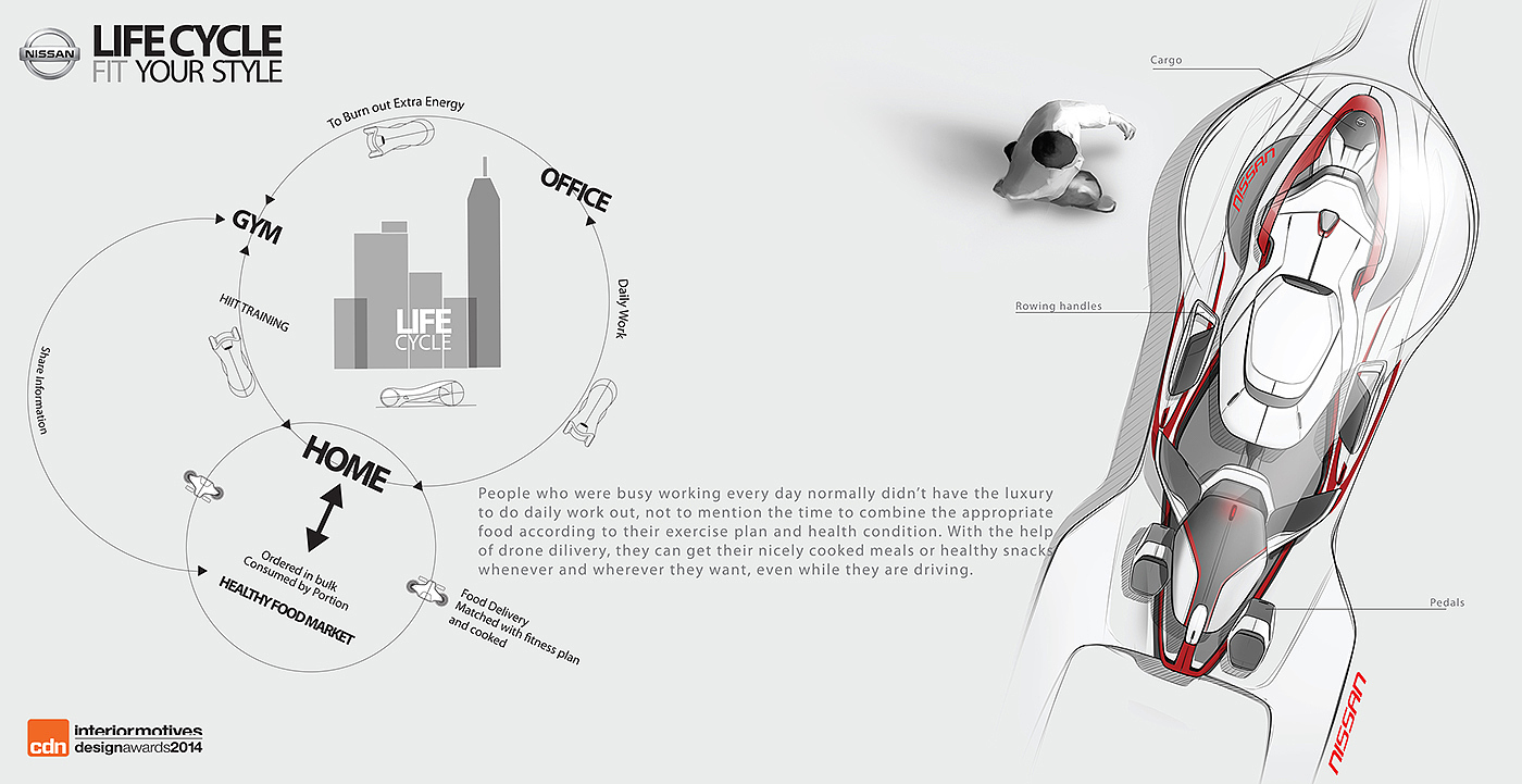 Concept map，nissan，two thousand and fourteen，engine，intelligence，