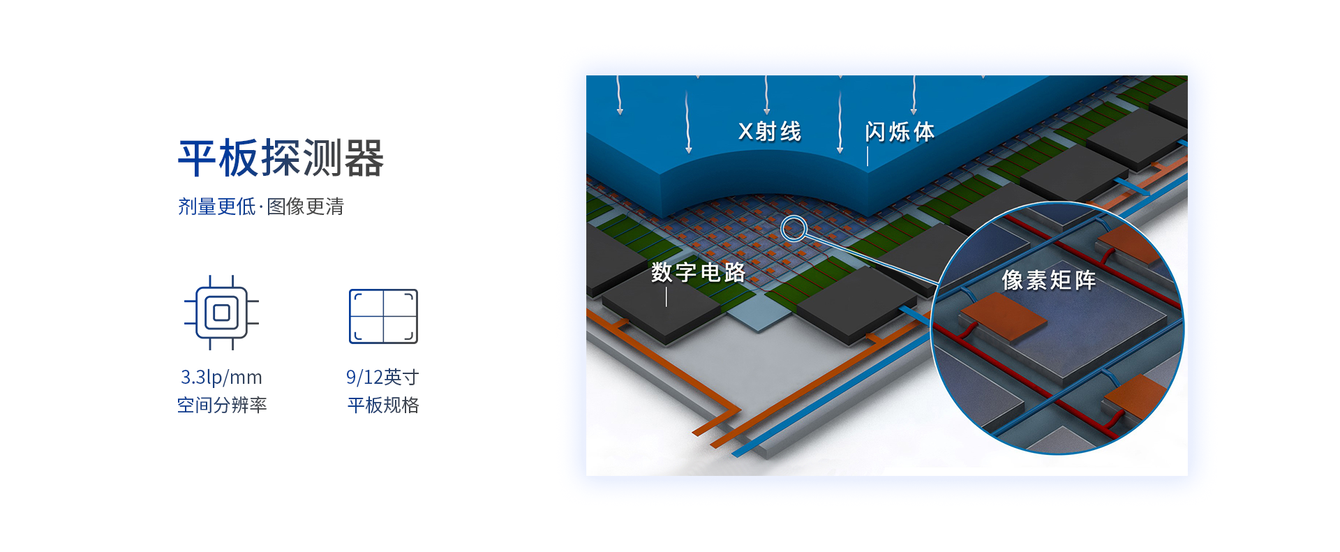 C- arm，X-ray machine，