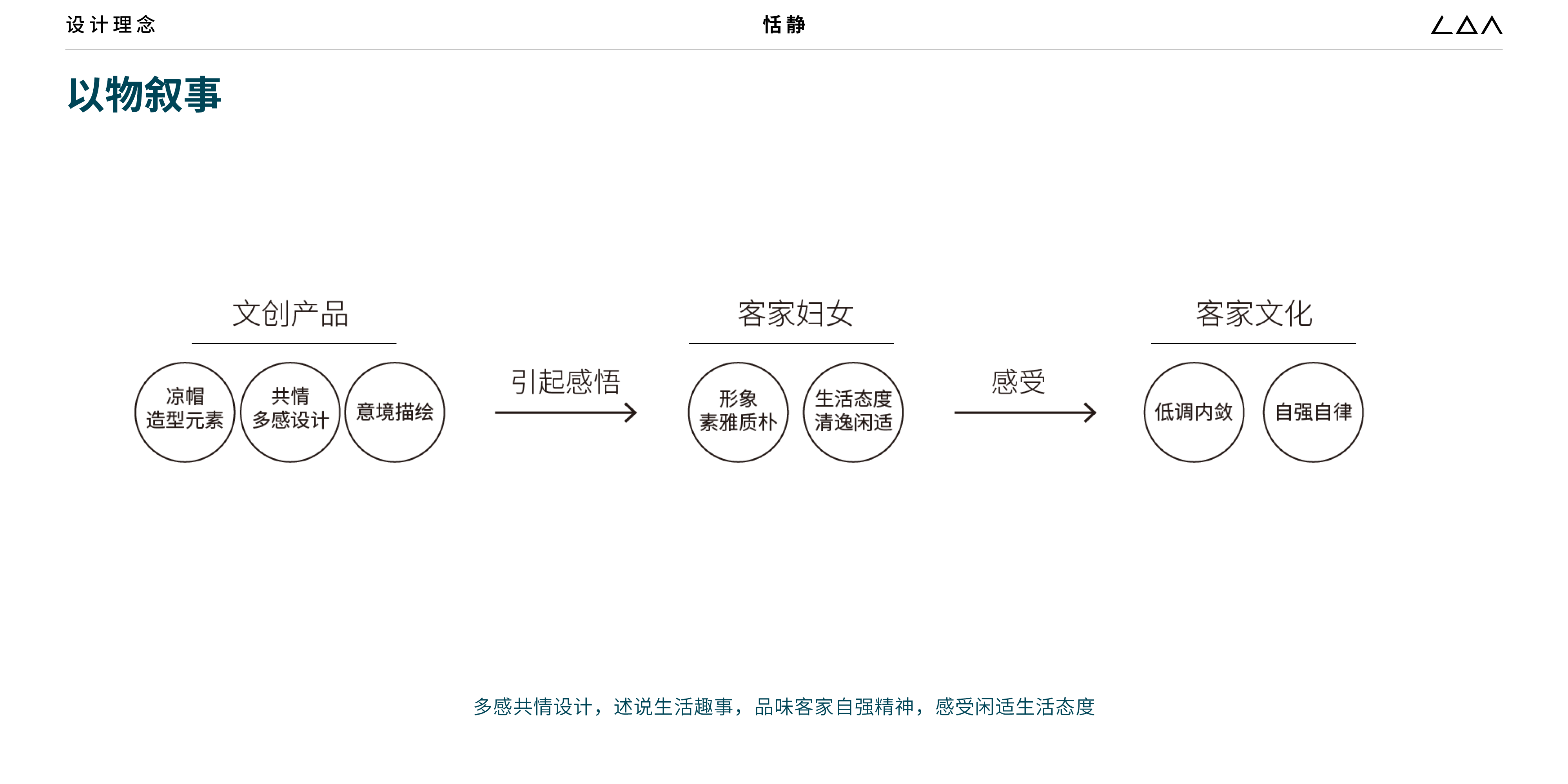 Cultural and creative design，Design of incense device，Shenzhen Longgang Culture，Hakka culture，