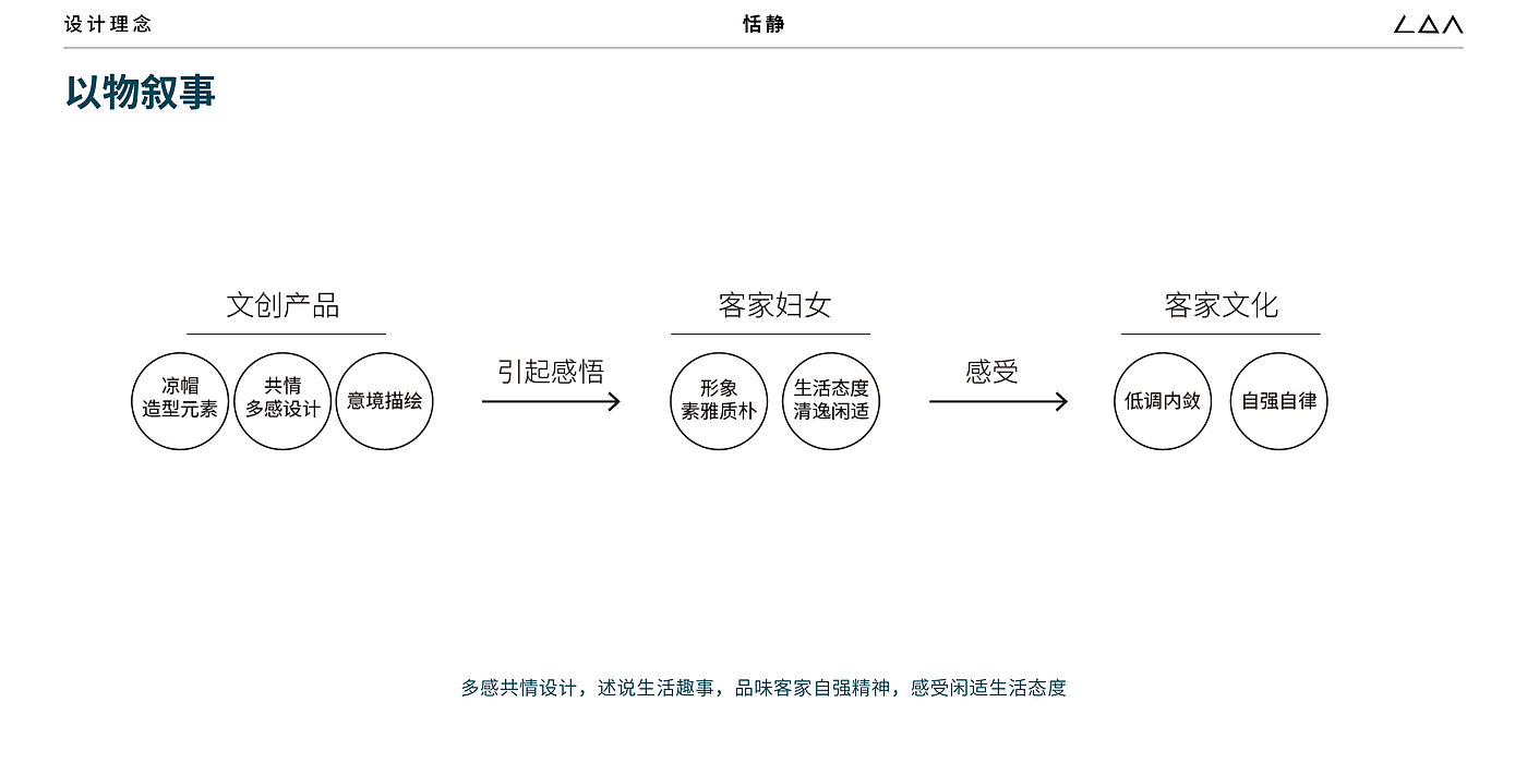 Cultural and creative design，Design of incense device，Shenzhen Longgang Culture，Hakka culture，
