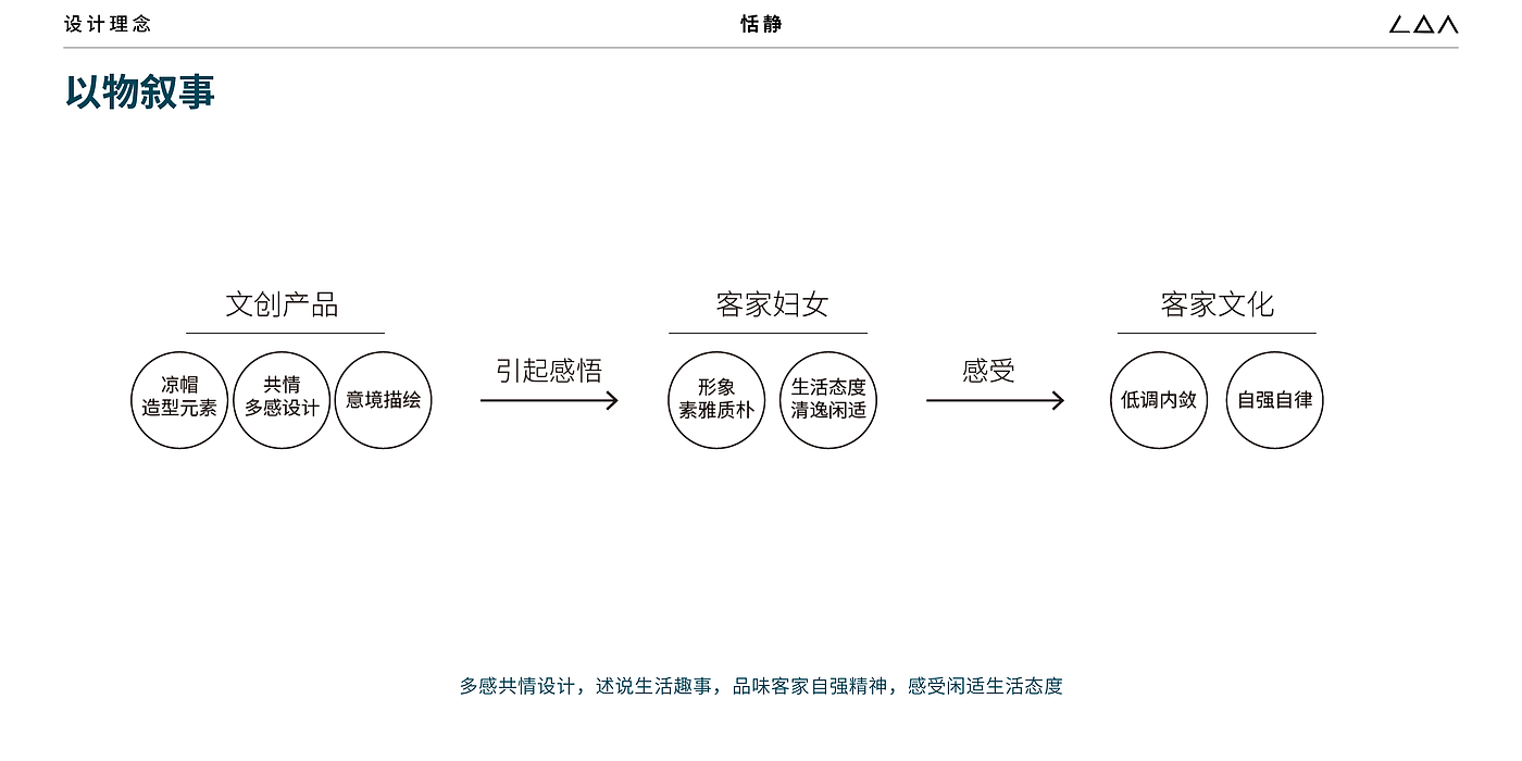 文创设计，香器设计，深圳龙岗文化，客家文化，