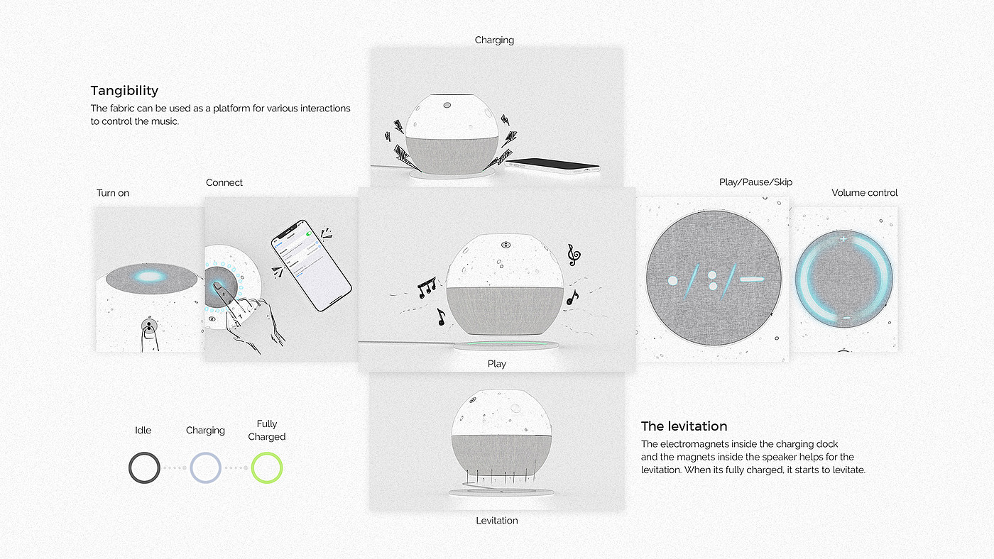 蓝牙音箱，Speaker，Bluetooth，LUA，