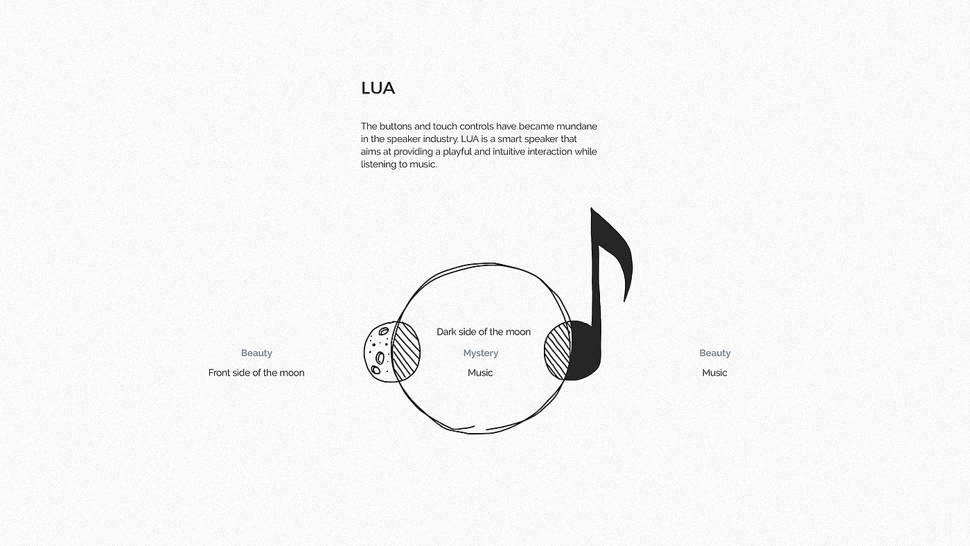 Bluetooth Speaker ，Speaker，Bluetooth，LUA，