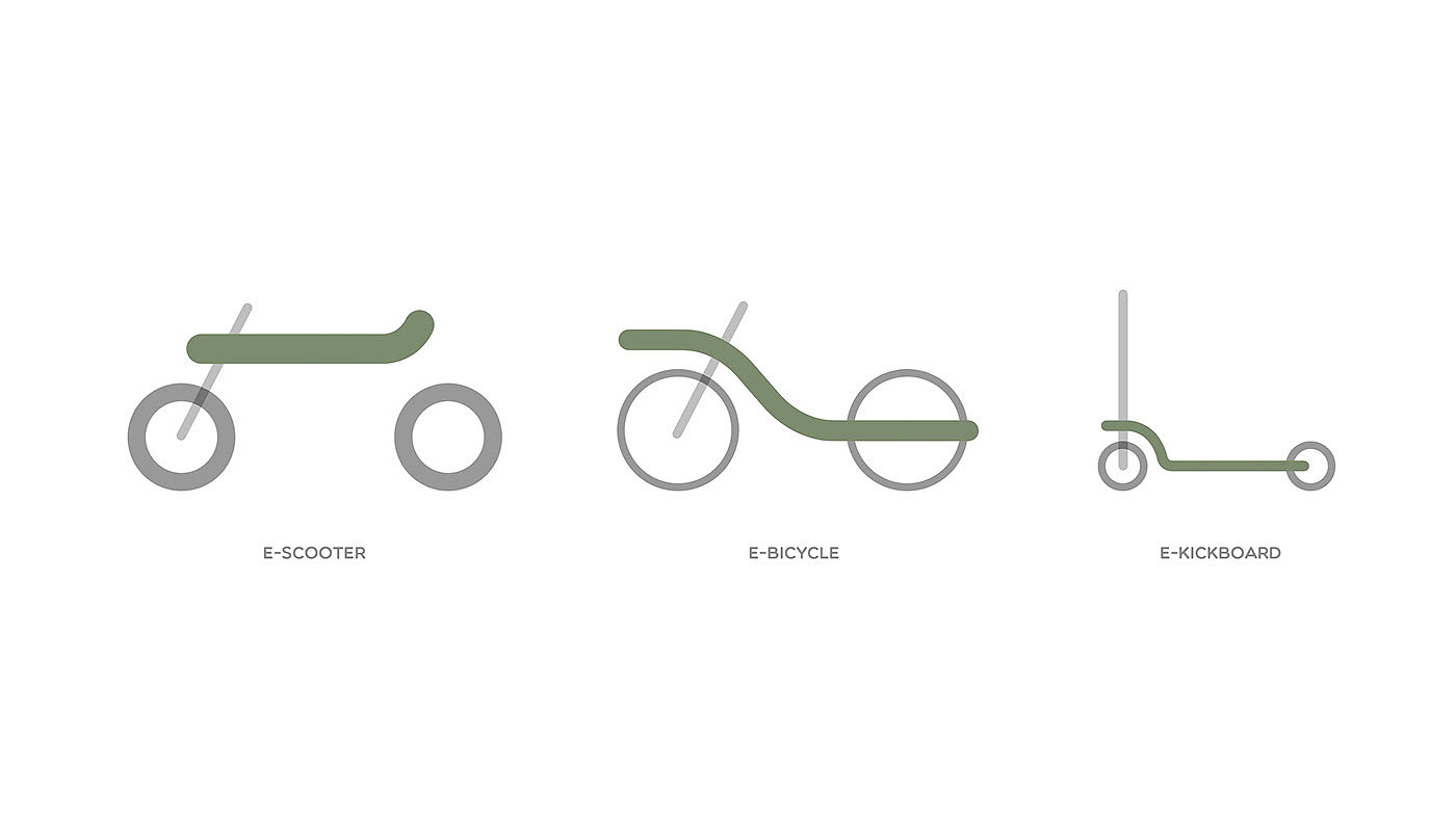 One Line，自行车，滑板车，