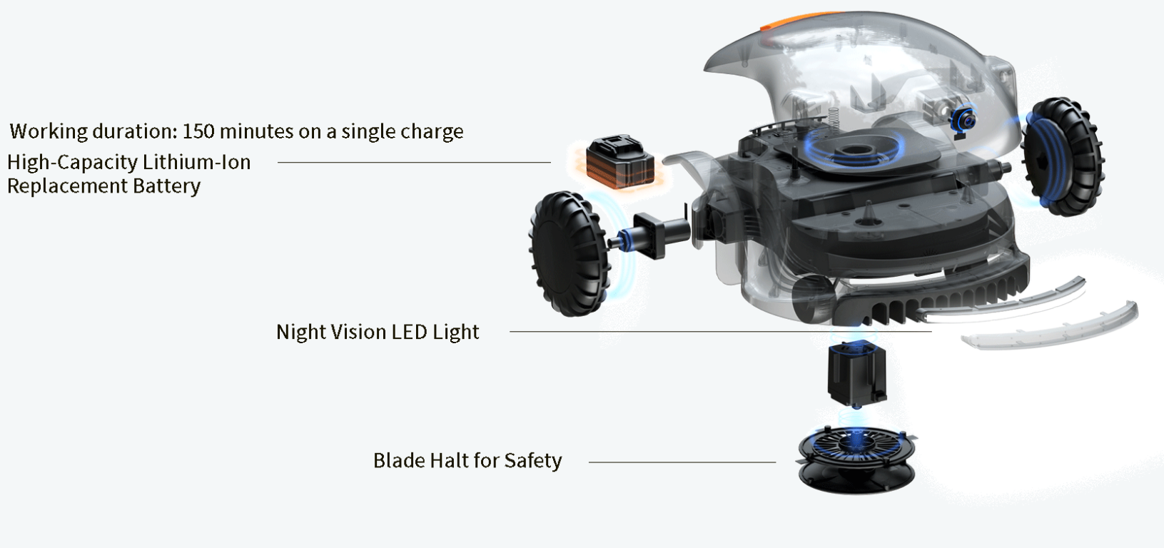 Mowing robot，Conga，