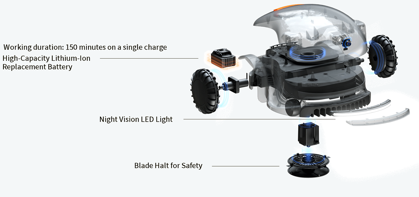 Mowing robot，Conga，