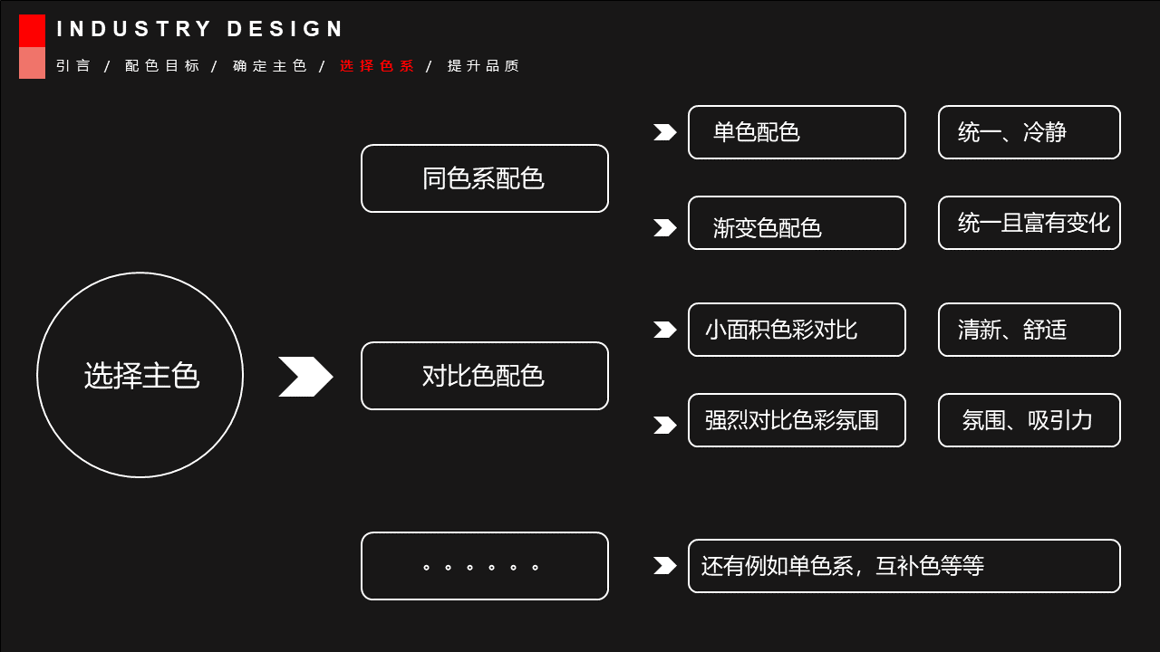 Strategic color matching rules of industrial design and personal opinions，