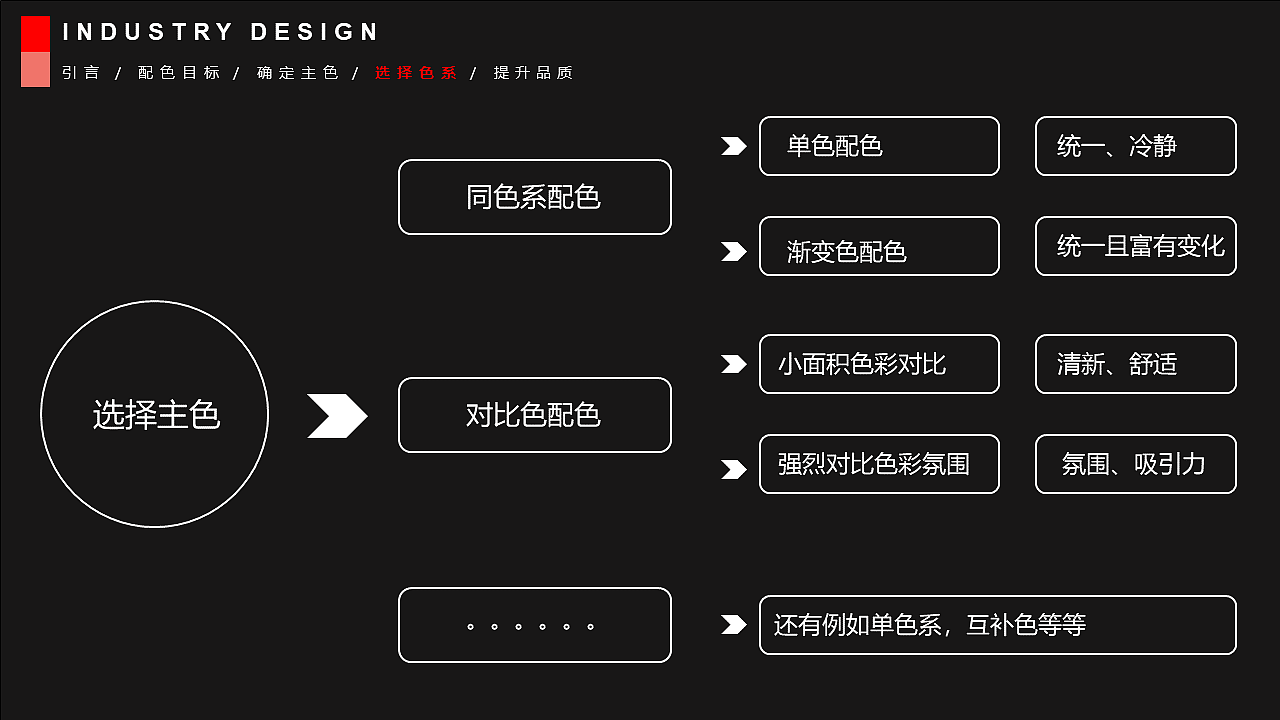 工业设计的策略性配色法则及个人浅见，