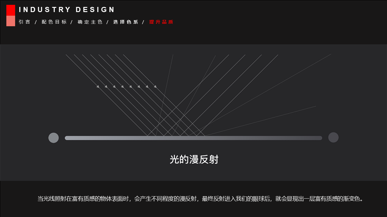 Strategic color matching rules of industrial design and personal opinions，