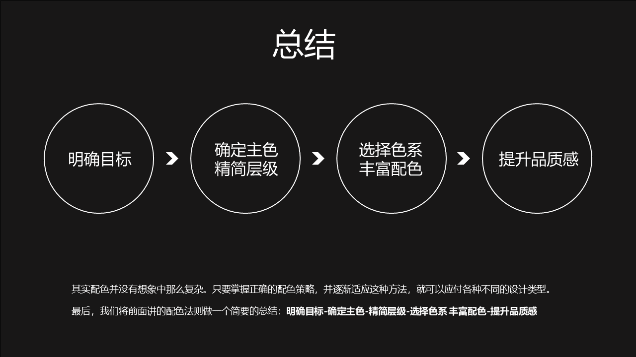 Strategic color matching rules of industrial design and personal opinions，