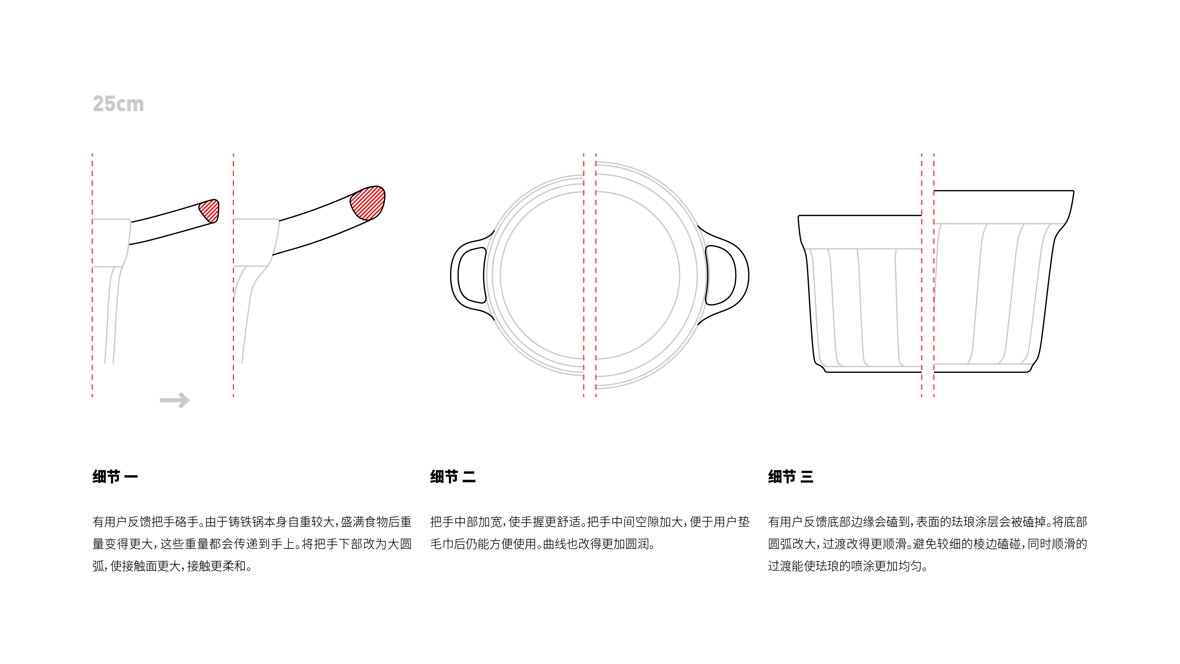 industrial design，product design，Cast iron pot，