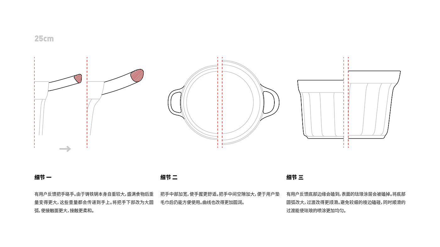 工业设计，产品设计，铸铁锅，