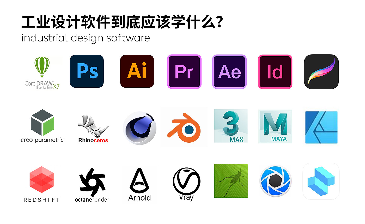 设计软件，工业设计，