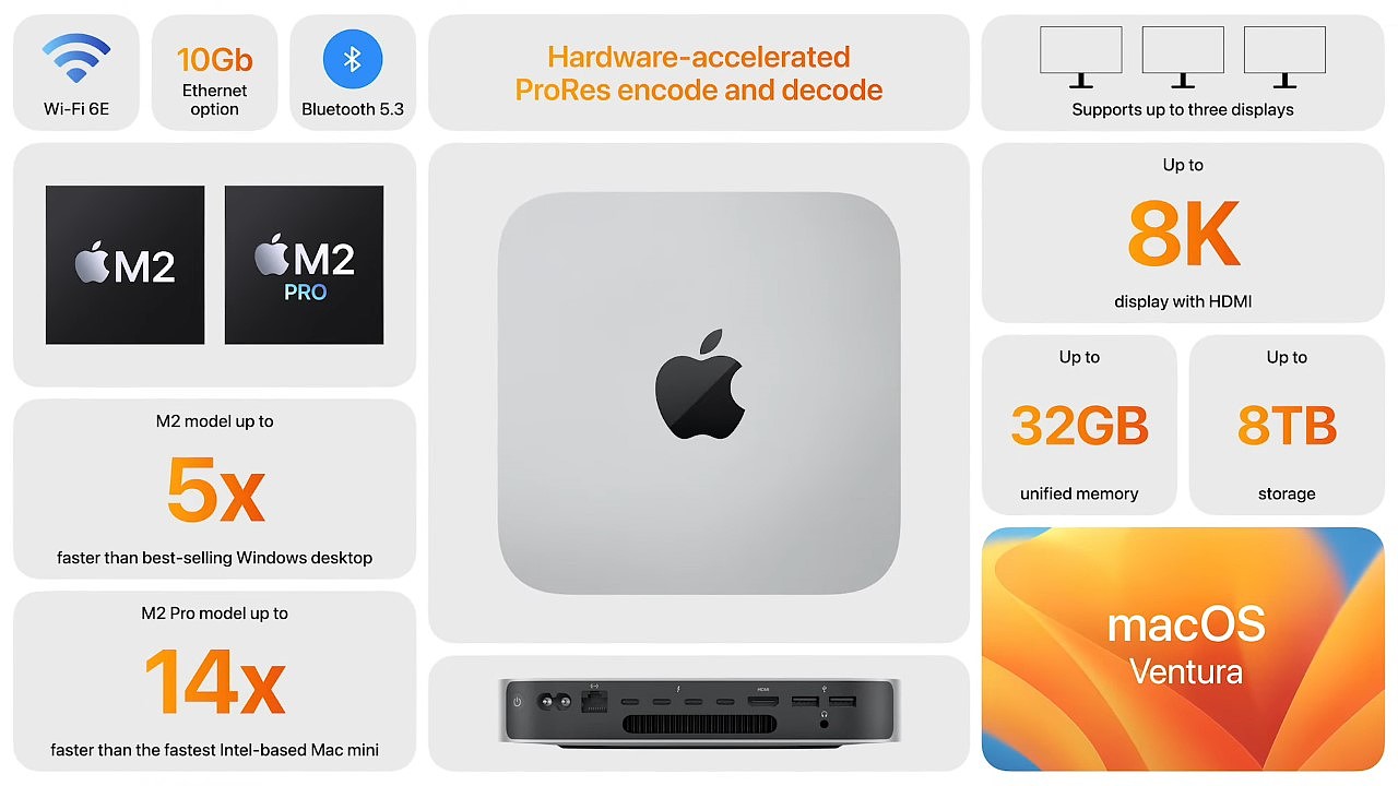 apple，M2，Macintosh，science and technology，innovate，mac computer，Apple Computer，