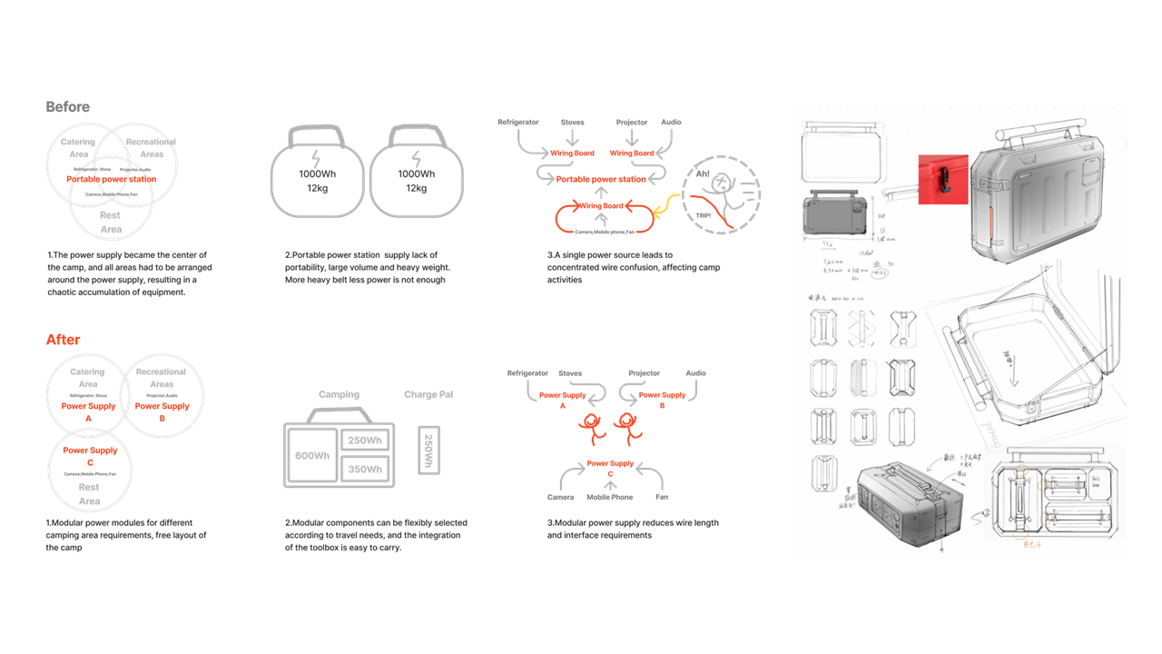 industrial design，product design，Outdoor camping，