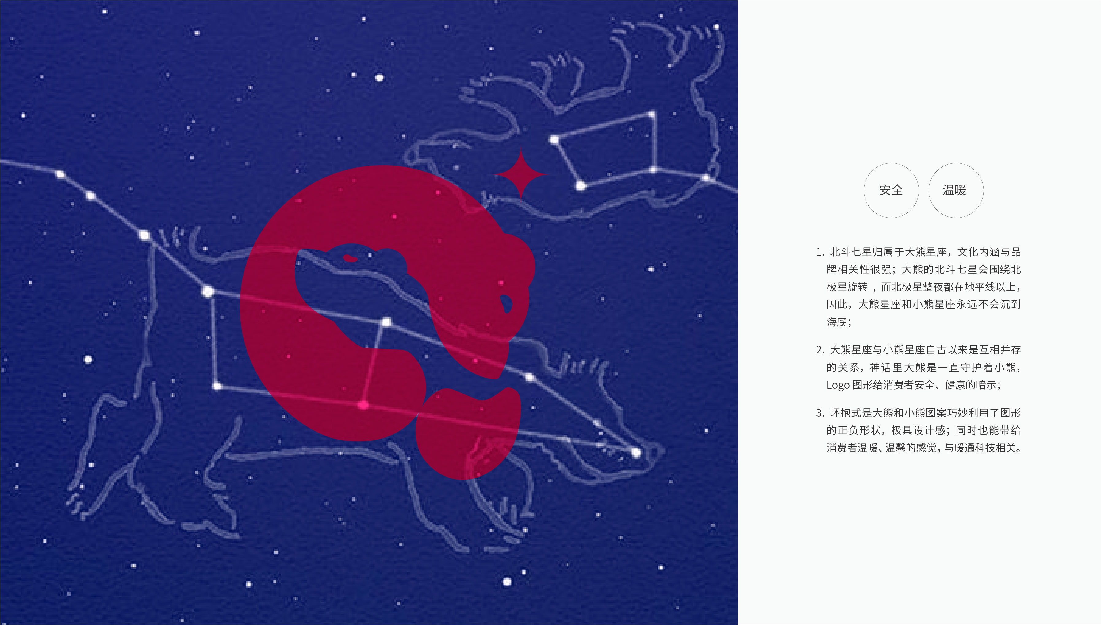 VIS design，Logo design，Brand design，Gas brand，